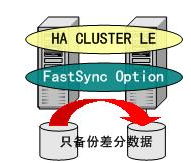 紅旗高可用集群6.0 應(yīng)用服務(wù)器的堅(jiān)實(shí)后盾與卓越應(yīng)用軟件服務(wù)